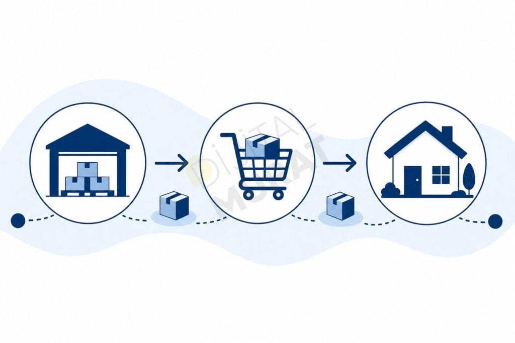 dropshipping nedir - Dijital Murat
